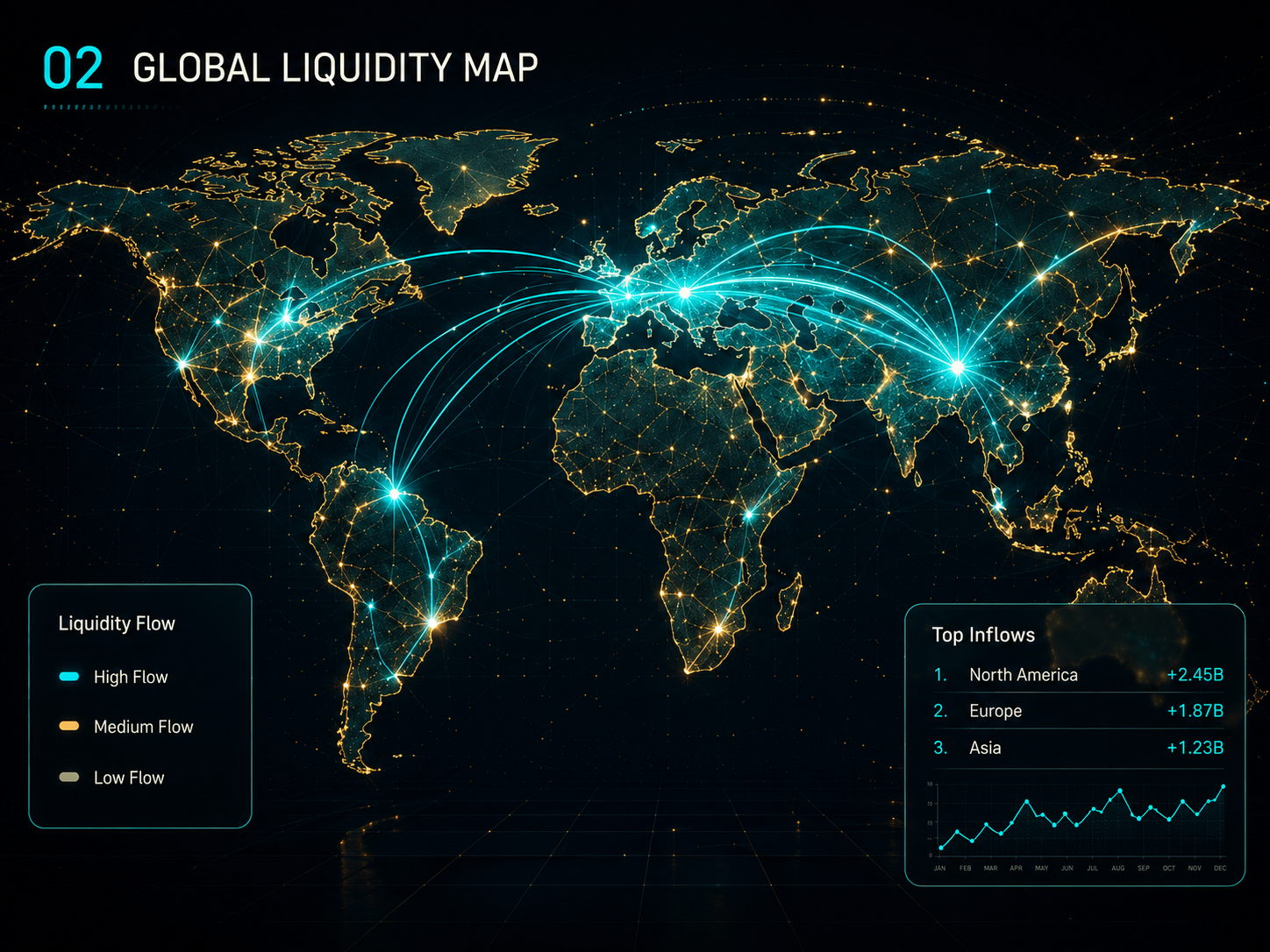 Global Liquidity Map