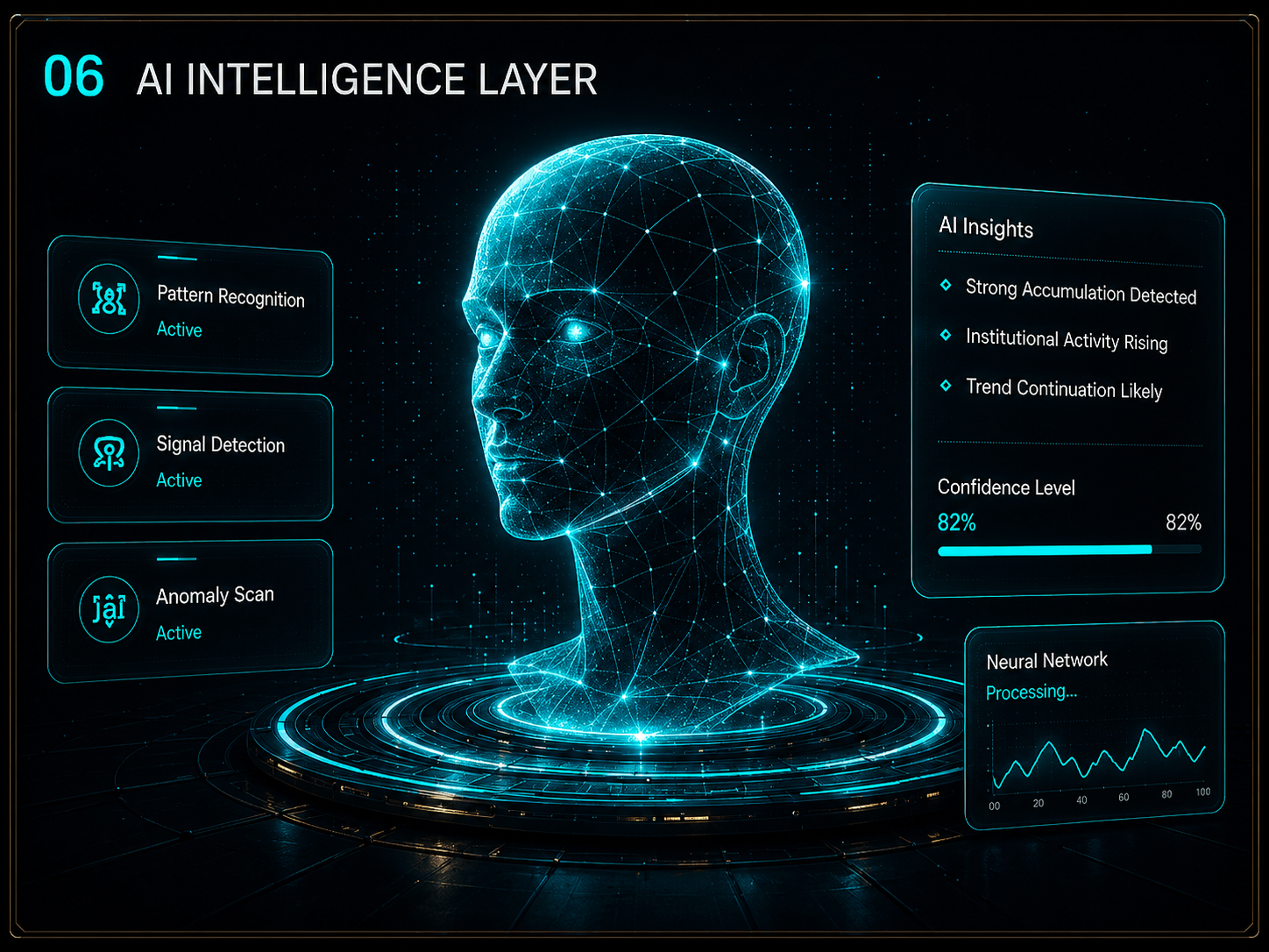 AI Intelligence Layer